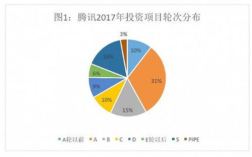 資本布局的兩種路徑 騰訊投資帝國與阿里實業(yè)版圖的數(shù)據(jù)玄機